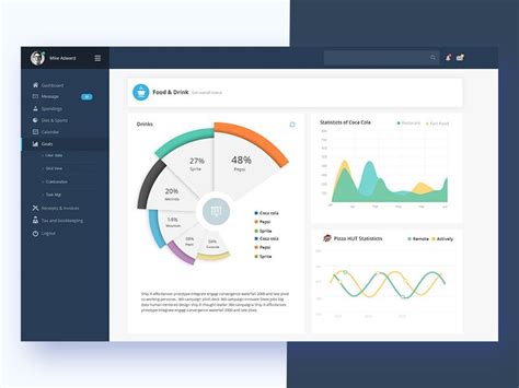 Analytics Dashboard Design Concepts | Dashboard design, Analytics dashboard, Data visualization ...