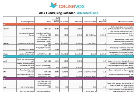 Nonprofit Fundraising Plan - 13+ Examples, Format, Pdf