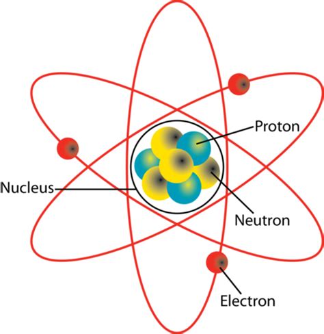 Atoms to Molecules | Earth Science