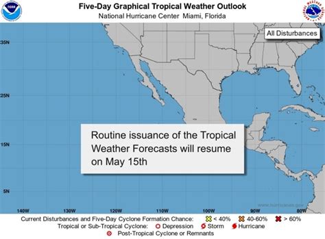 Baja Mexico Weather and Storm Forecasts - Talk Baja