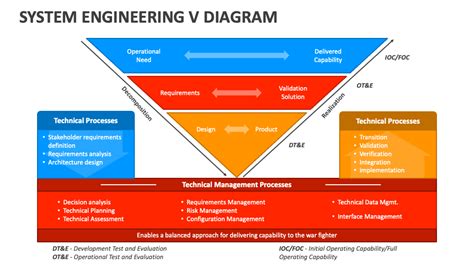 V Diagram Template