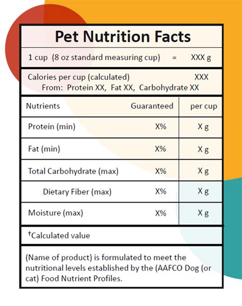 What to expect from AAFCO's new pet food label modernization plan | Kabo