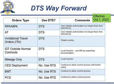 DVIDS - Graphics