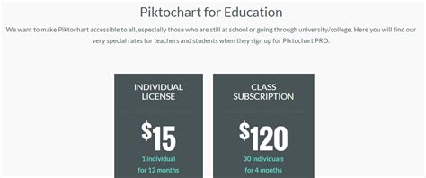 Piktochart Pro Reduced Education Rate in September - JEADigitalMedia.org