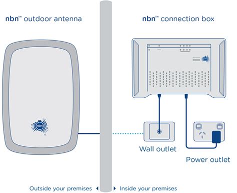 nbn™ Fixed Wireless explained | nbn