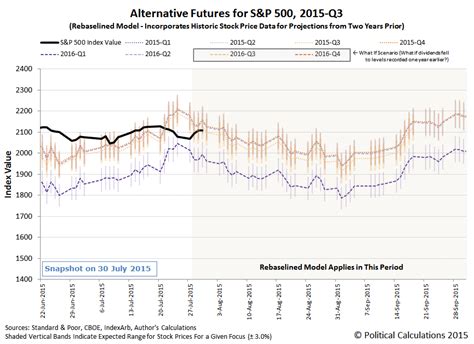 Political Calculations: Order Breaks Down in S&P 500, As Expected