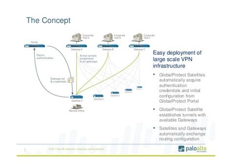 Palo alto networks product overview