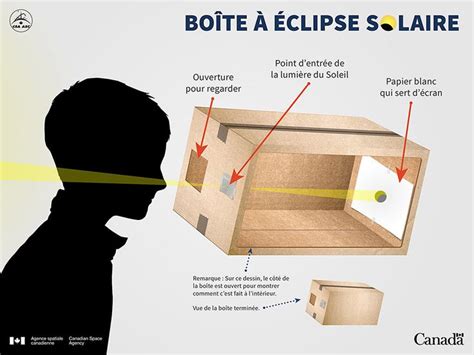 Comment fabriquer une boîte à éclipse solaire | Agence spatiale ...