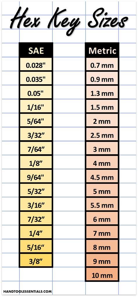 Allen Wrench Sizes | Chart for Metric & SAE Hex Keys | Standard Sets