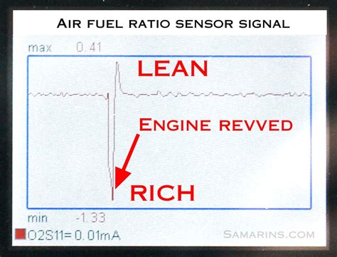 Air Fuel Ratio (A/F) Sensor: how it works, problems, testing