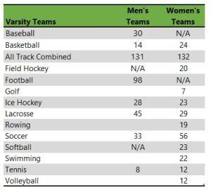 50-50 Profile: Merrimack College - Do It Yourself College Rankings