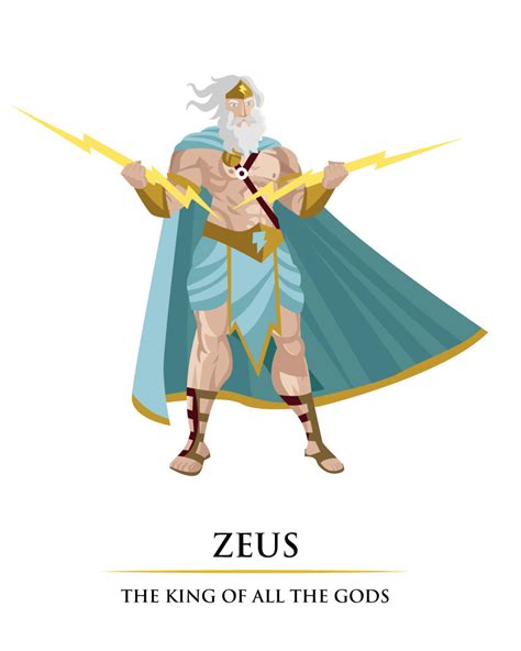 Greek God Zeus Cartoon Zeus is going to shoot lightning