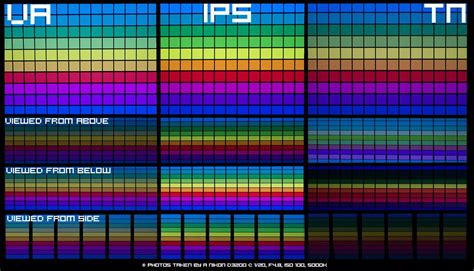 Comparison between VA vs. IPS. vs TN: Color and Viewing Angle : r/pcmasterrace