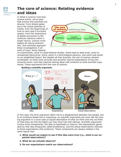 The core of science: Relating evidence and ideas