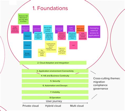 Cisco first virtual Book Sprint: on Hybrid Cloud Centers - Book Sprints : Book Sprints