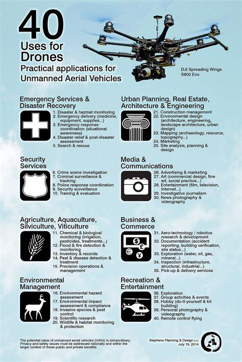 https://flic.kr/p/oopGAR | 40 Uses for Drones | Practical applications for unmanned aerial ...