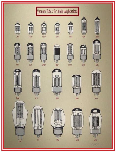 Different Types of Vacuum Tubes - EEE COMMUNITY