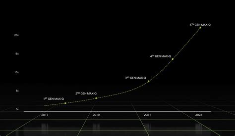 Nvidia GeForce RTX 4000 GPUs Coming to Gaming Laptops Next Month | PCMag