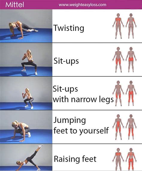 Sit-ups - weighteasyloss.com | Fitness body, Women full body workout, Exercise