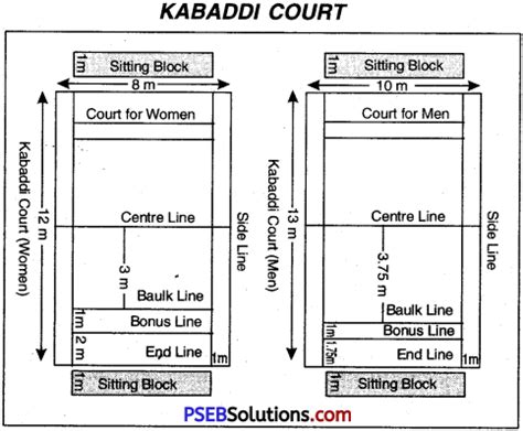 Kabaddi Game Rules – PSEB 10th Class Physical Education – PSEB Solutions