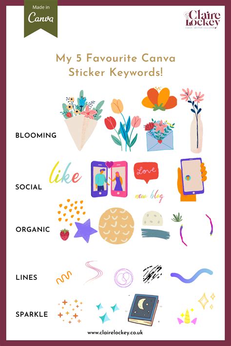 Canva Sticker Keywords - My Top 5 | Canvas learning, Free design elements, Keyword elements canva