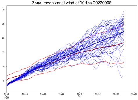 A Polar Vortex is emerging in the Stratosphere over the North Pole and will impact the weather ...