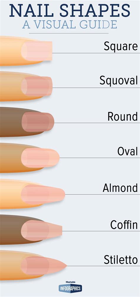 Before Your Next Manicure, Look At This Guide To Fingernail Shapes ...