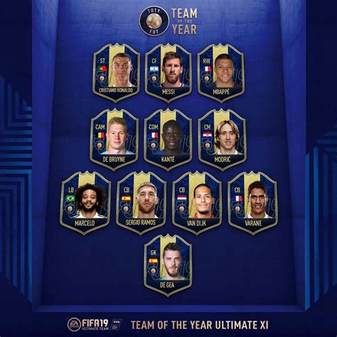 FIFA 19 TOTY Guide - Release Date, Cards, Nominees & Predictions