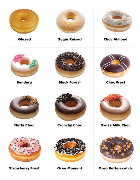 Dunkin Donut Malaysia Menu