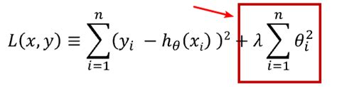 Understand L2 Regularization in Deep Learning: A Beginner Guide - Deep ...