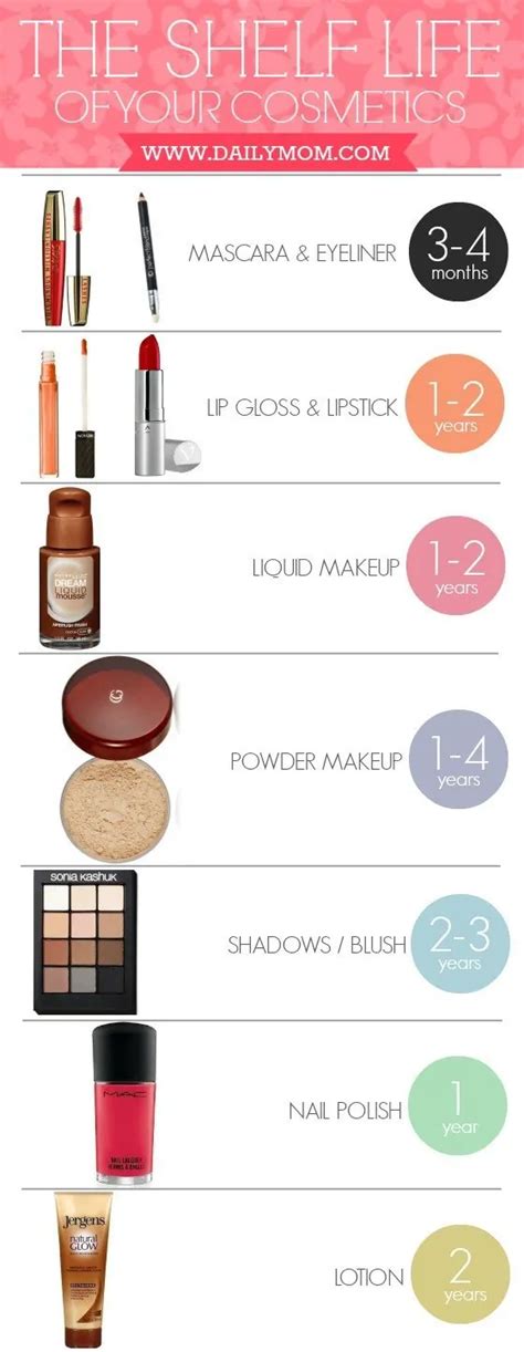 The Shelf Life Of Your Cosmetics - Daily Mom