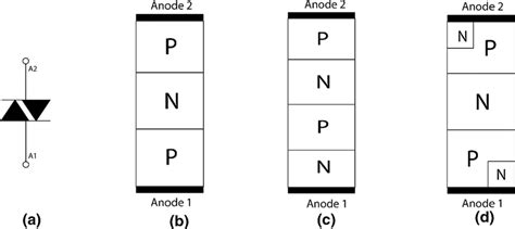 a The circuit symbol for a diac. b The structure of a three-layer diac ...