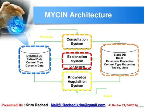 Expert System MYCIN