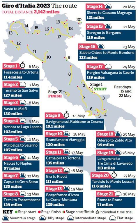 Giro d'Italia route map 2023: Race dates, when it starts and key stages ...