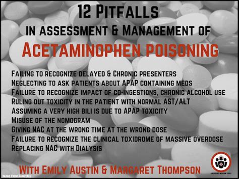 Acetaminophen Poisoning Pitfalls in Management | Emergency Medicine Cases