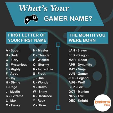 The Ultimate Guide To Creating Epic And Cool Gamer Names