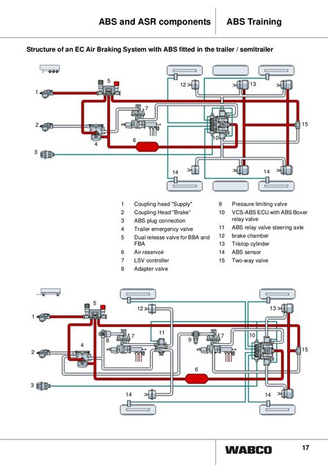 Anti lock braking system