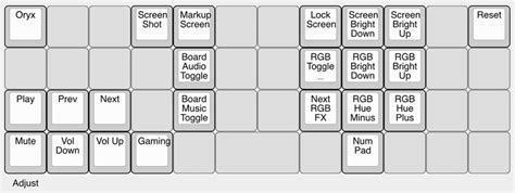 The Planck Keyboard — Matt Gemmell