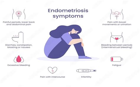 IVF in Endometriosis: Causes, Symptoms, Diagnosis & Treatment