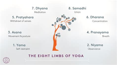 8 Limbs Yoga Class Schedule - YogaWalls