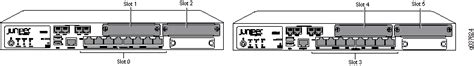 Chassis Cluster Support on SRX100, SRX210, SRX220, SRX240, SRX650 ...