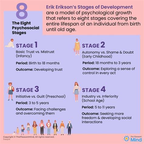 Erikson’s Stages of Development – From Birth Till the Ultimate O… | Stages of psychosocial ...