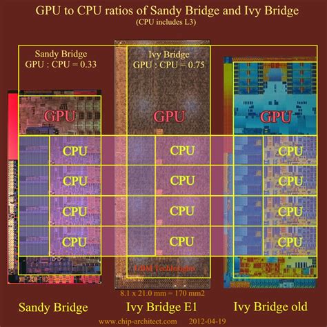 Chip Architect: Ivy Bridge's GPU is 2.25 times larger as Sandy's