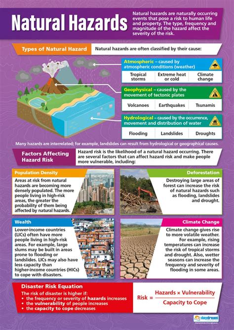 Flooding & Rivers | Geography Posters | Geography Classroom Charts ...