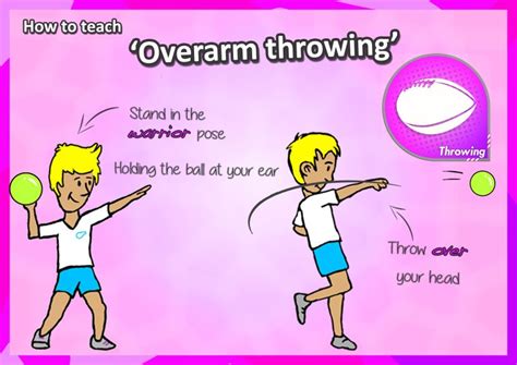 overarm throw school kids how to teach sport pe class kindy | Pe lessons, Sports skills, Teaching