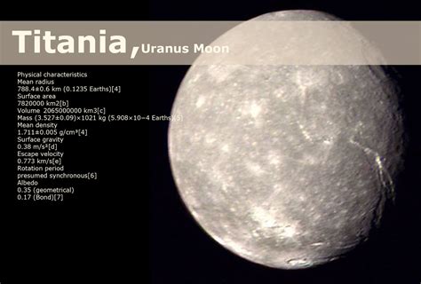 Shubham Singh (Universe): Titania (Uranus' Moon) - (Important Facts ...