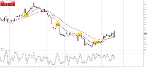 Gbp Jpy Trading Strategy - sewa hosting terbaik indonesia