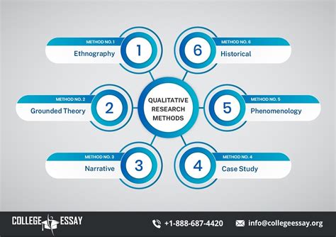 Qualitative Research Methodology