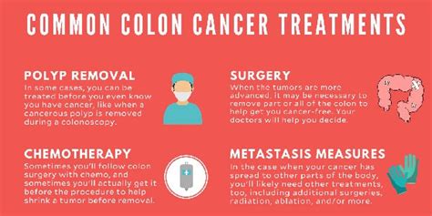 CAR-T Cell Immunotherapy & Stem Cells for Colorectal Cancer