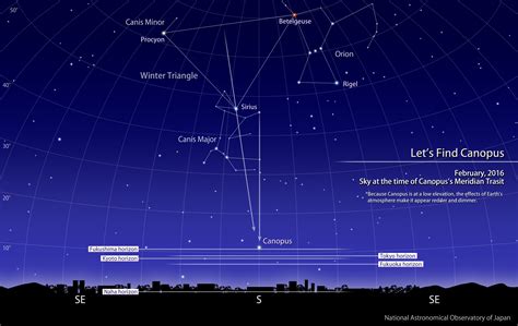 Let’s Find Canopus | NAOJ: National Astronomical Observatory of Japan - English